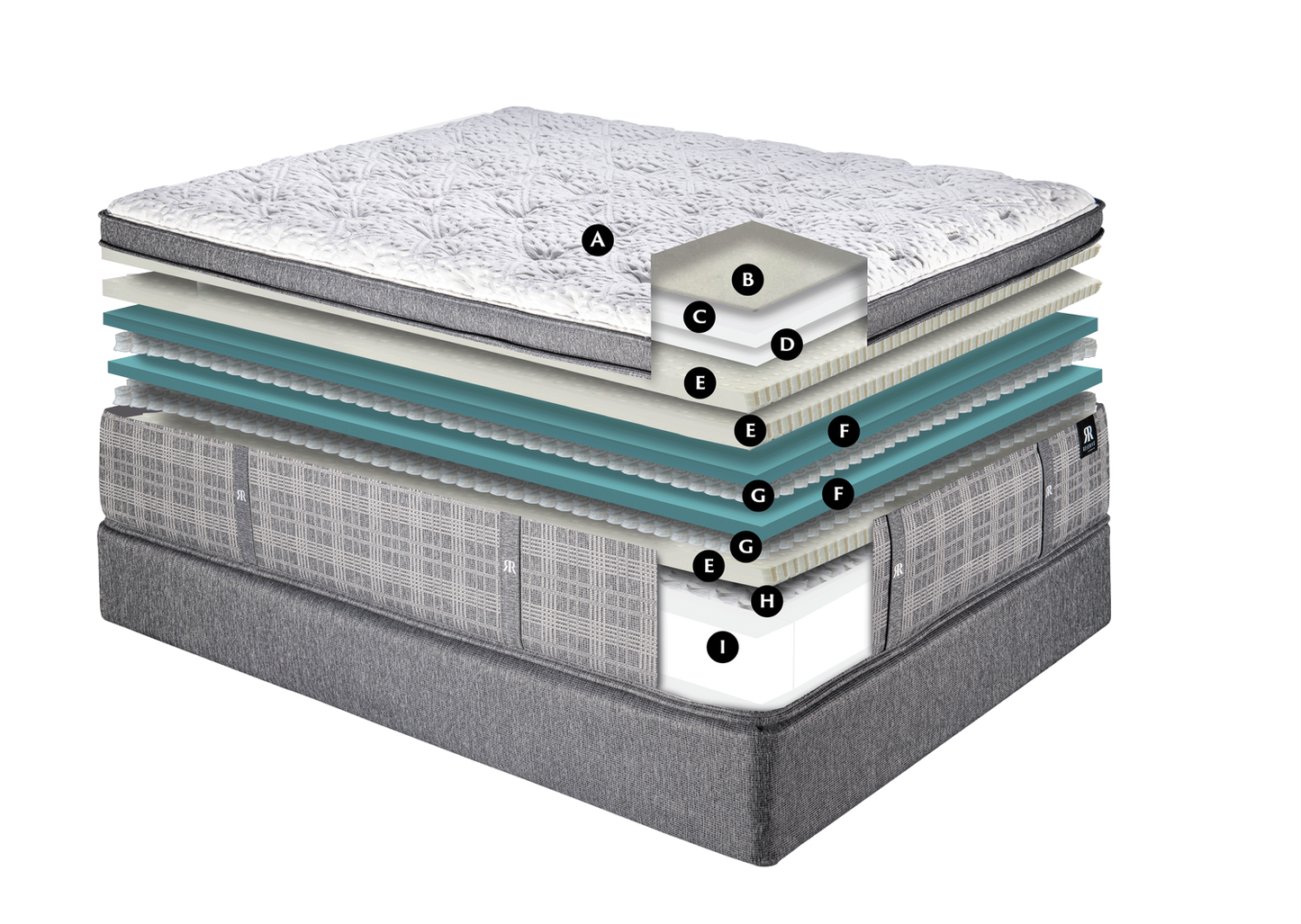 Royal Reserve Super Pillowtop Mattress - by Chattam & Wells