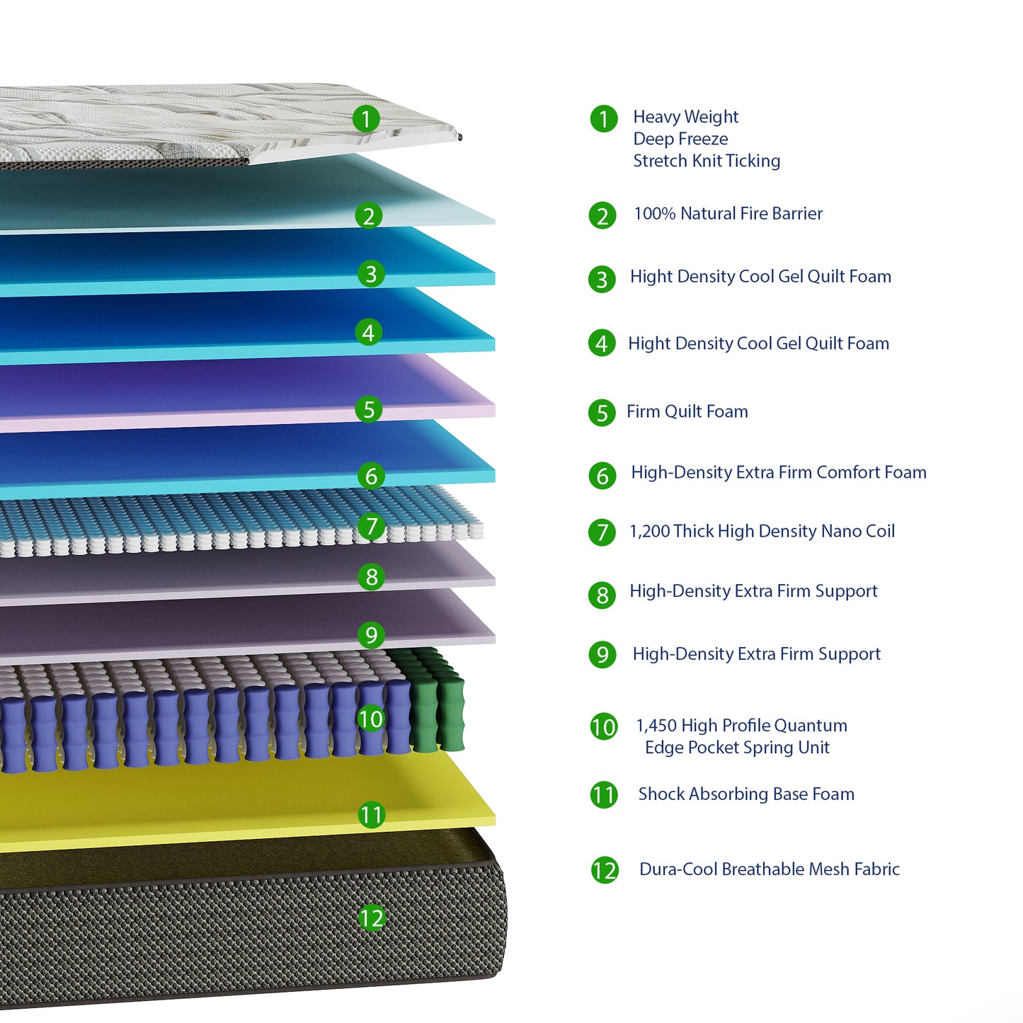 Lumina Extra Firm Mattress - Sealy Luxury Select®