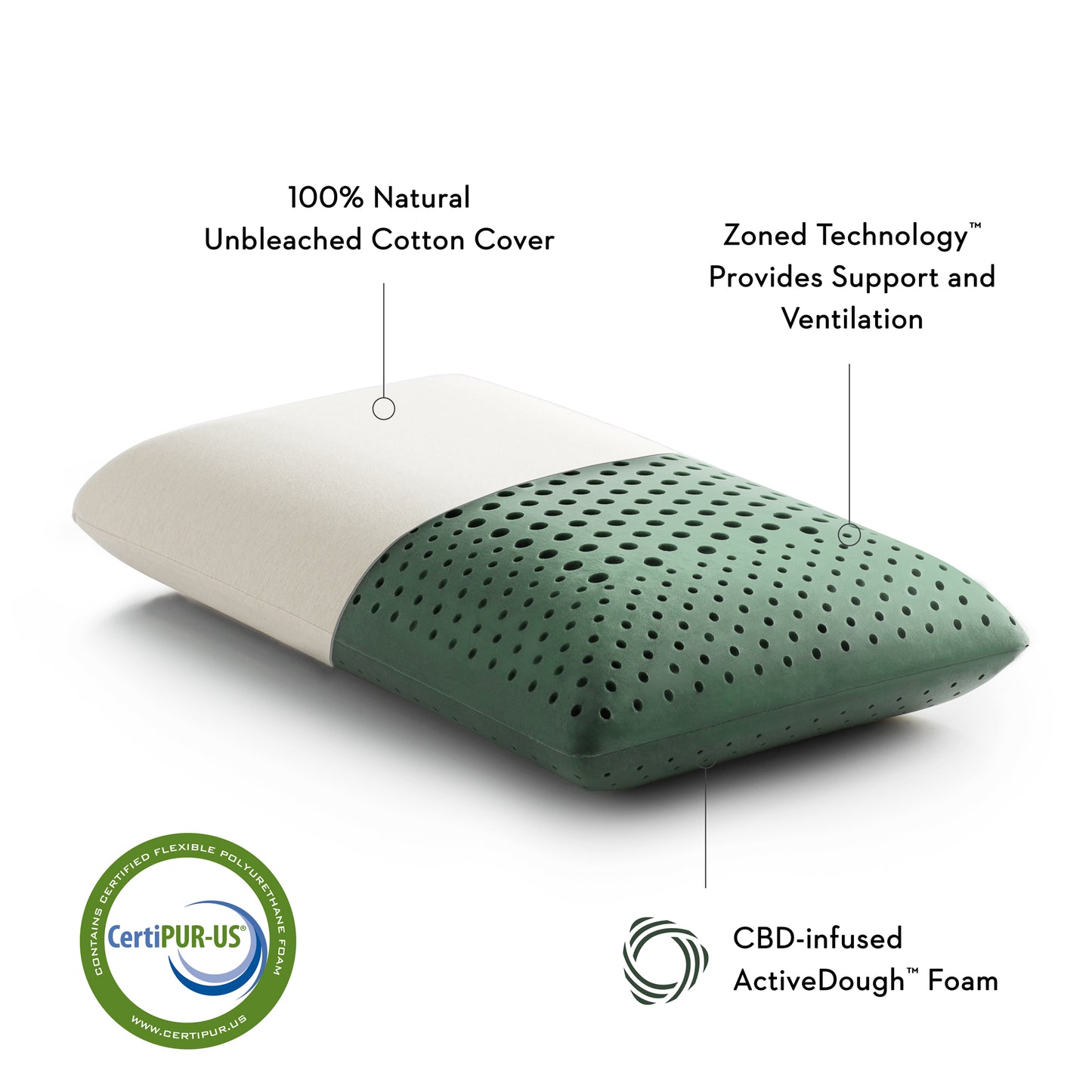ZONED ACTIVEDOUGH™ + CBD OIL Pillow
