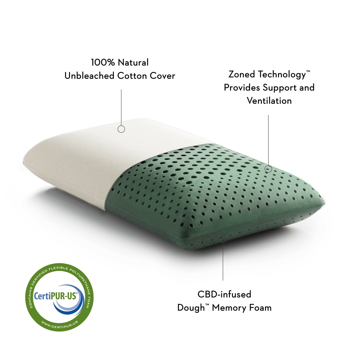 ZONED DOUGH™ + CBD OIL Pillow