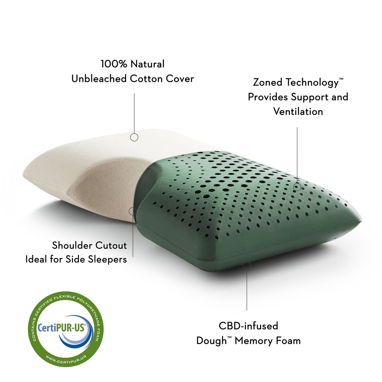 SHOULDER ZONED DOUGH™ + CBD OIL Pillow