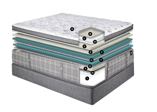 Royal Reserve Super Pillowtop Mattress - by Chattam & Wells