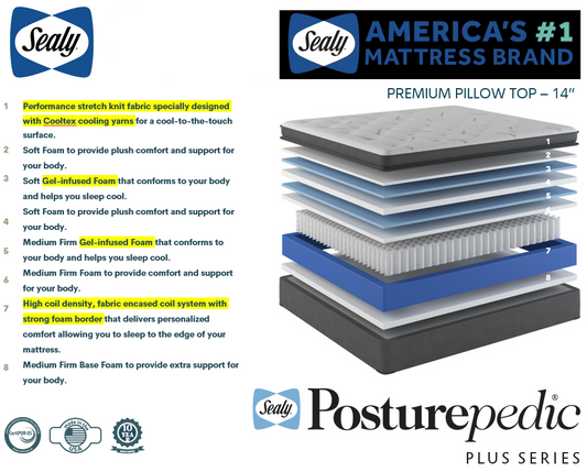 Vista Pillowtop Mattress - Sealy Factory Plus©