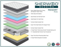 CoolTex II Firm Mattress - Sealy Factory Select