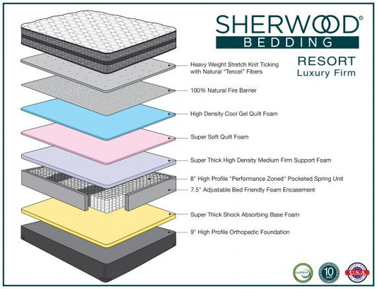CoolTex II Luxury Firm Mattress - Sealy Factory Select