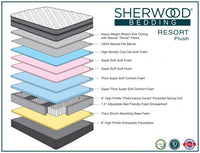 CoolTex ll Plush Mattress - Sealy Factory Select
